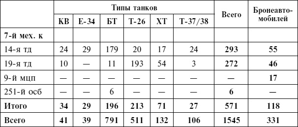 Крах плана "Барбаросса". Противостояние под Смоленском. Том 1 Крах плана "Барбаросса". Противостояние под Смоленском. Том 1