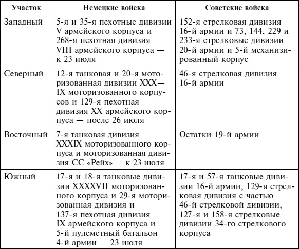 Крах плана "Барбаросса". Противостояние под Смоленском. Том 1 Крах плана "Барбаросса". Противостояние под Смоленском. Том 1