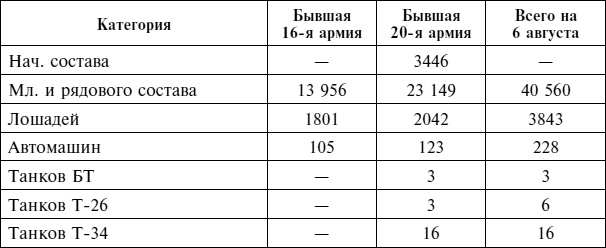 Крах плана "Барбаросса". Противостояние под Смоленском. Том 1 Крах плана "Барбаросса". Противостояние под Смоленском. Том 1