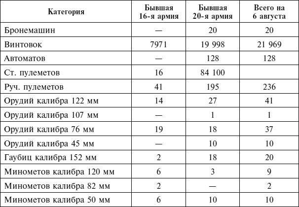 Крах плана "Барбаросса". Противостояние под Смоленском. Том 1 Крах плана "Барбаросса". Противостояние под Смоленском. Том 1