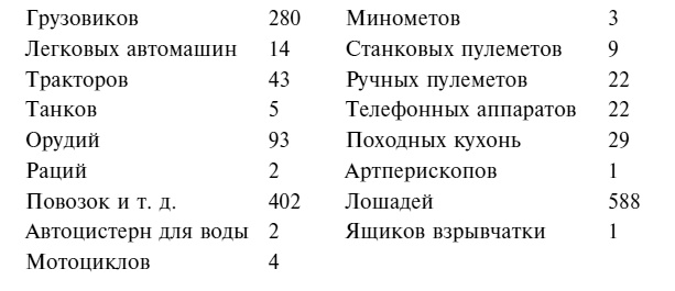 Крах плана "Барбаросса". Противостояние под Смоленском. Том 1 Крах плана "Барбаросса". Противостояние под Смоленском. Том 1