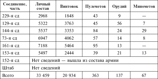 Крах плана "Барбаросса". Противостояние под Смоленском. Том 1 Крах плана "Барбаросса". Противостояние под Смоленском. Том 1