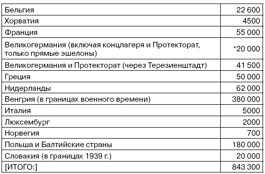 Свитки из пепла Свитки из пепла