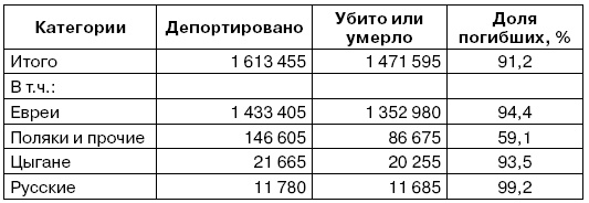 Свитки из пепла Свитки из пепла