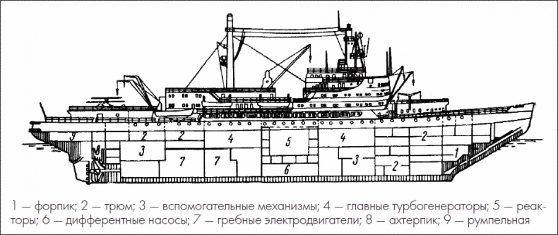 Отечественные морские ледоколы. От "Ермака" до "50 лет победы" Отечественные морские ледоколы. От "Ермака" до "50 лет победы"