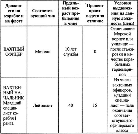 Русский флот на чужбине Русский флот на чужбине