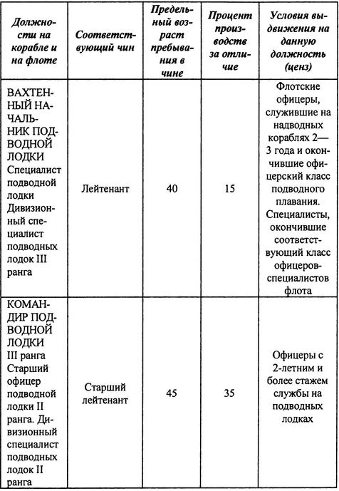 Русский флот на чужбине Русский флот на чужбине