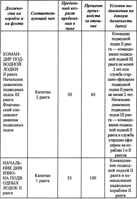 Русский флот на чужбине Русский флот на чужбине