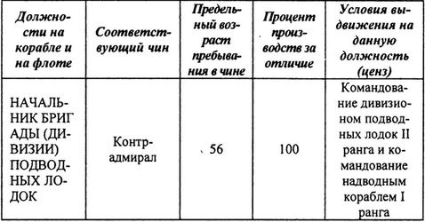Русский флот на чужбине Русский флот на чужбине
