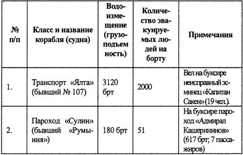 Русский флот на чужбине Русский флот на чужбине