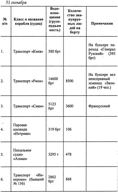 Русский флот на чужбине Русский флот на чужбине