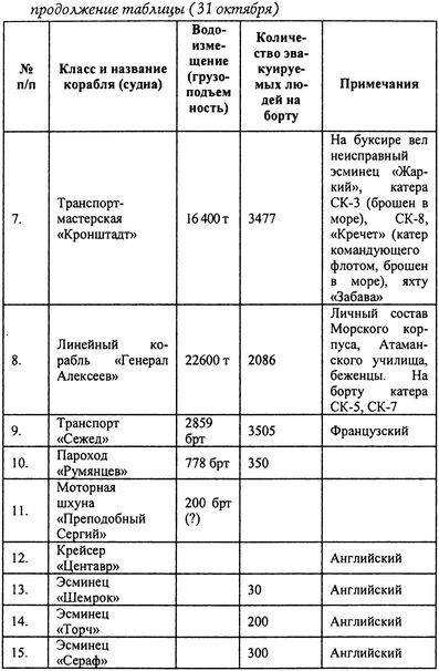 Русский флот на чужбине Русский флот на чужбине