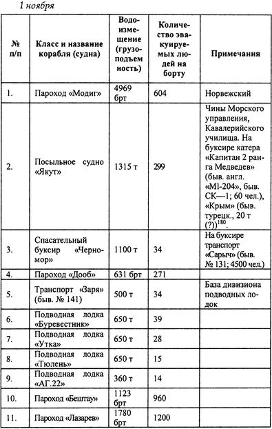 Русский флот на чужбине Русский флот на чужбине
