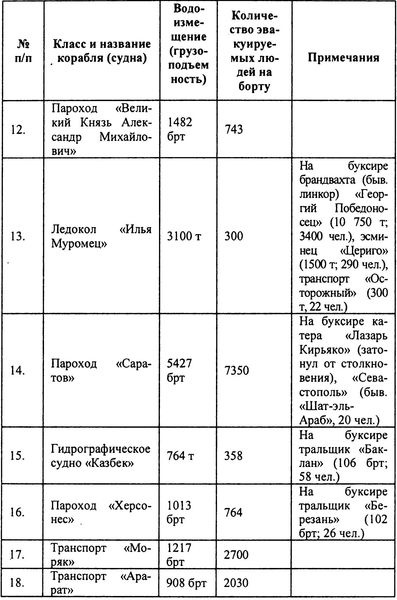 Русский флот на чужбине Русский флот на чужбине