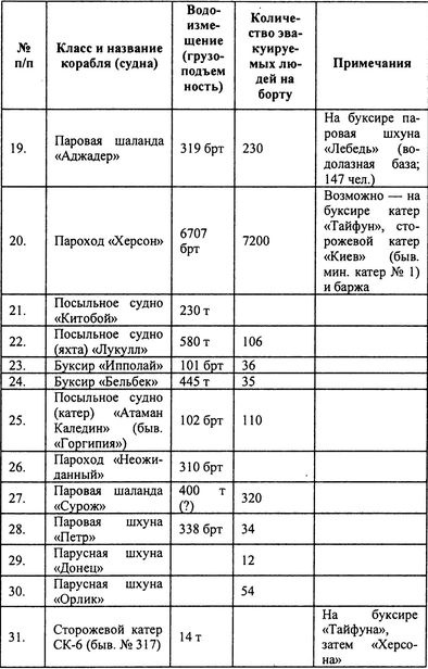 Русский флот на чужбине Русский флот на чужбине