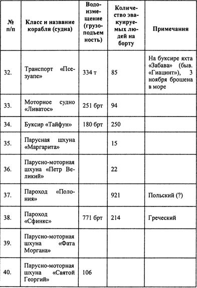 Русский флот на чужбине Русский флот на чужбине