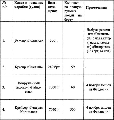 Русский флот на чужбине Русский флот на чужбине