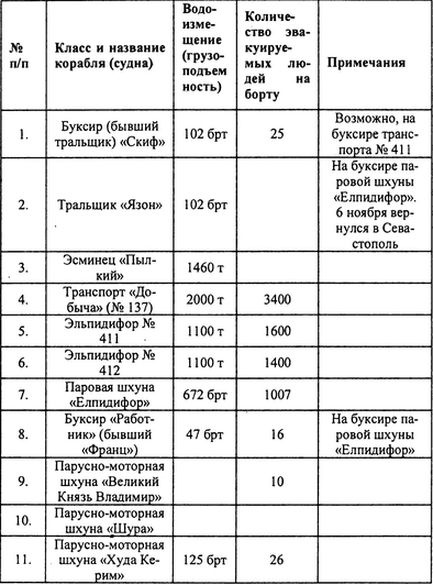 Русский флот на чужбине Русский флот на чужбине