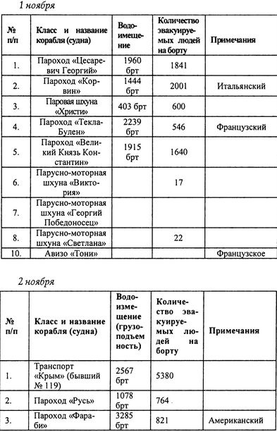 Русский флот на чужбине Русский флот на чужбине