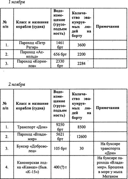 Русский флот на чужбине Русский флот на чужбине