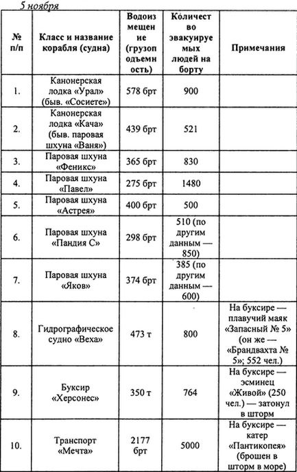 Русский флот на чужбине Русский флот на чужбине
