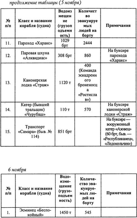 Русский флот на чужбине Русский флот на чужбине