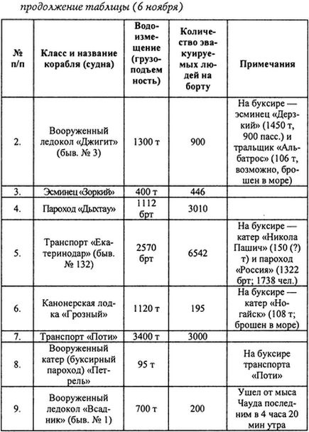 Русский флот на чужбине Русский флот на чужбине