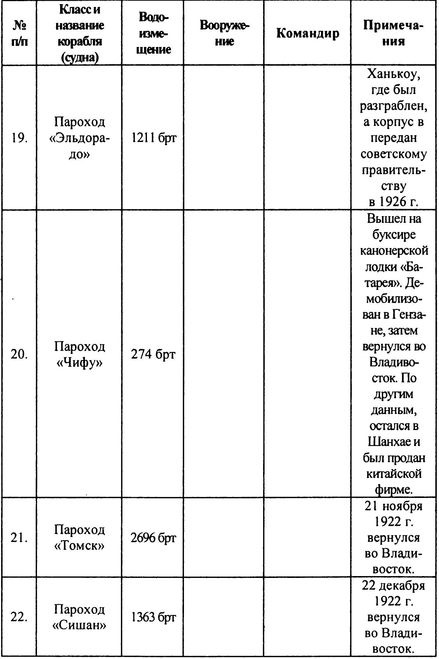 Русский флот на чужбине