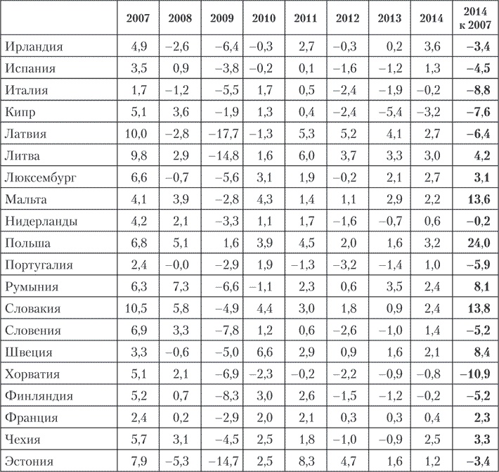 Новая Россия. Какое будущее нам предстоит построить Новая Россия. Какое будущее нам предстоит построить