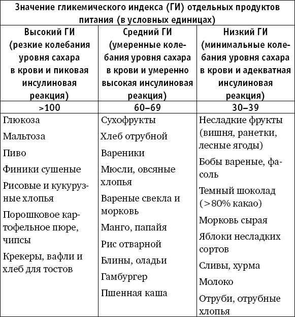 Забудьте слово "диета". Почему мы любим вредное, смеемся над полезным, а едим искусственное Забудьте слово "диета". Почему мы любим вредное, смеемся над полезным, а едим искусственное