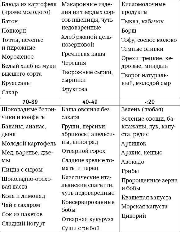 Забудьте слово "диета". Почему мы любим вредное, смеемся над полезным, а едим искусственное Забудьте слово "диета". Почему мы любим вредное, смеемся над полезным, а едим искусственное