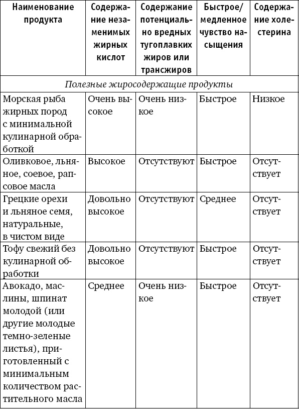 Забудьте слово "диета". Почему мы любим вредное, смеемся над полезным, а едим искусственное Забудьте слово "диета". Почему мы любим вредное, смеемся над полезным, а едим искусственное