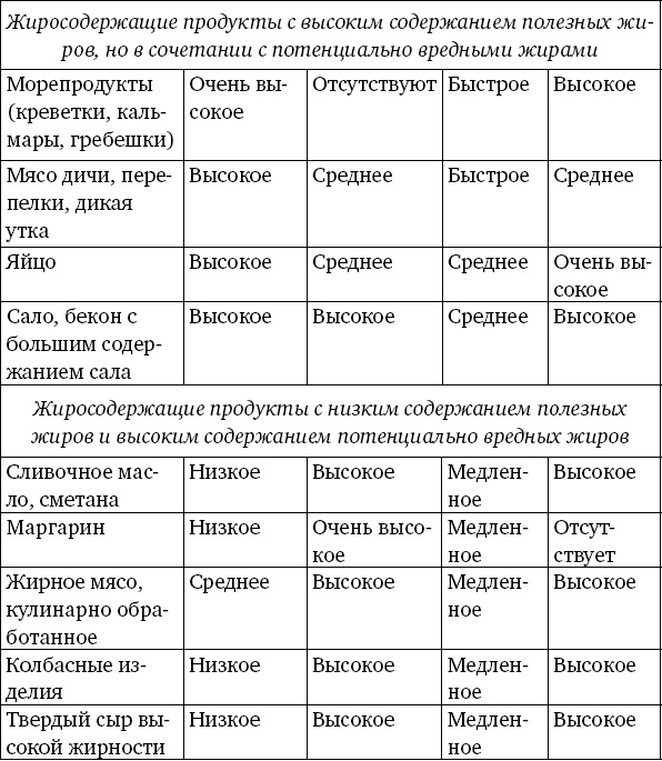 Забудьте слово "диета". Почему мы любим вредное, смеемся над полезным, а едим искусственное Забудьте слово "диета". Почему мы любим вредное, смеемся над полезным, а едим искусственное