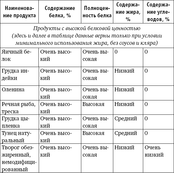 Забудьте слово "диета". Почему мы любим вредное, смеемся над полезным, а едим искусственное Забудьте слово "диета". Почему мы любим вредное, смеемся над полезным, а едим искусственное