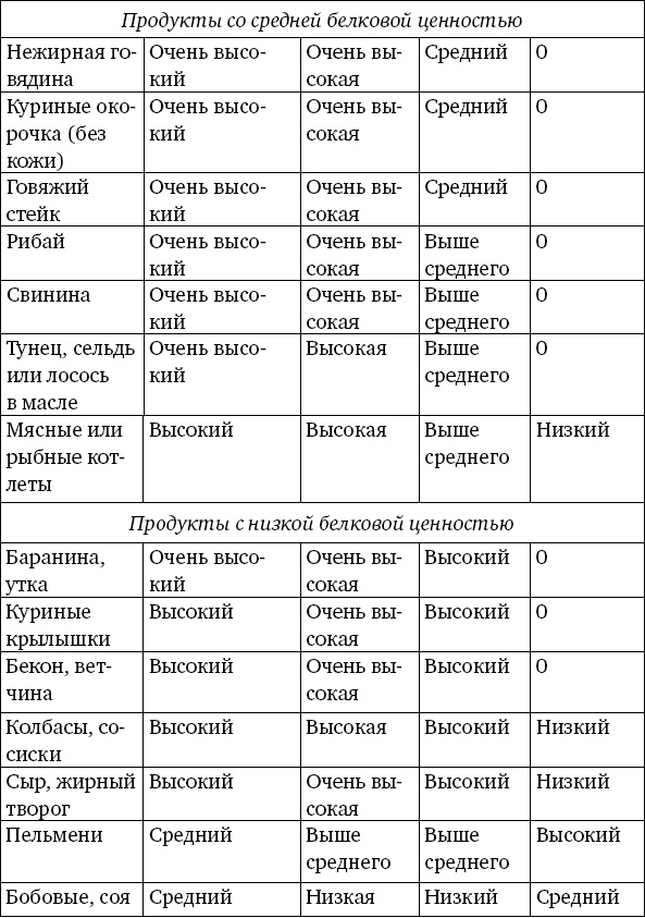 Забудьте слово "диета". Почему мы любим вредное, смеемся над полезным, а едим искусственное Забудьте слово "диета". Почему мы любим вредное, смеемся над полезным, а едим искусственное