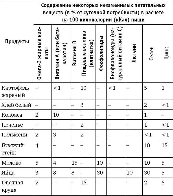 Забудьте слово "диета". Почему мы любим вредное, смеемся над полезным, а едим искусственное Забудьте слово "диета". Почему мы любим вредное, смеемся над полезным, а едим искусственное