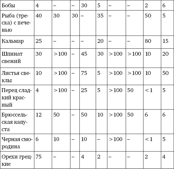 Забудьте слово "диета". Почему мы любим вредное, смеемся над полезным, а едим искусственное Забудьте слово "диета". Почему мы любим вредное, смеемся над полезным, а едим искусственное