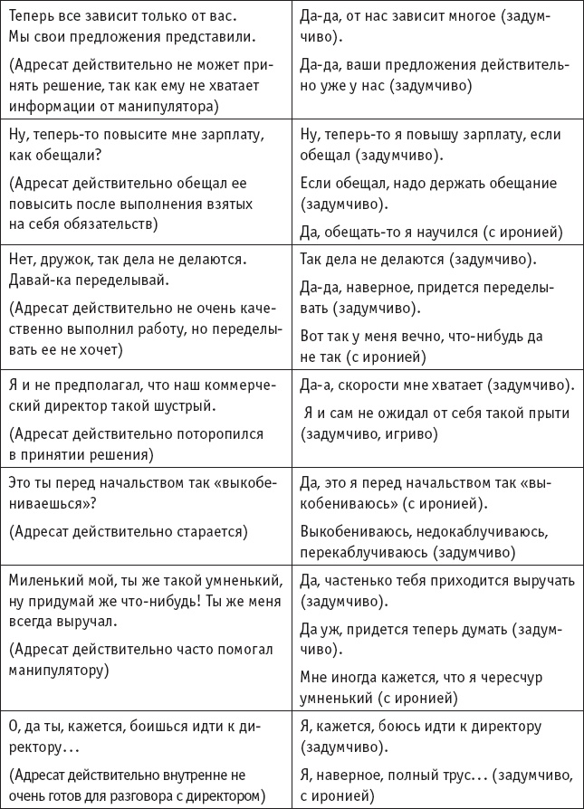 Игры, в которые играют… Мастерство манипуляций Игры, в которые играют… Мастерство манипуляций