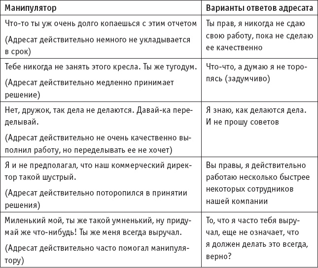 Игры, в которые играют… Мастерство манипуляций Игры, в которые играют… Мастерство манипуляций