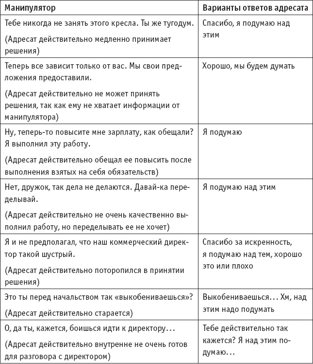Игры, в которые играют… Мастерство манипуляций Игры, в которые играют… Мастерство манипуляций