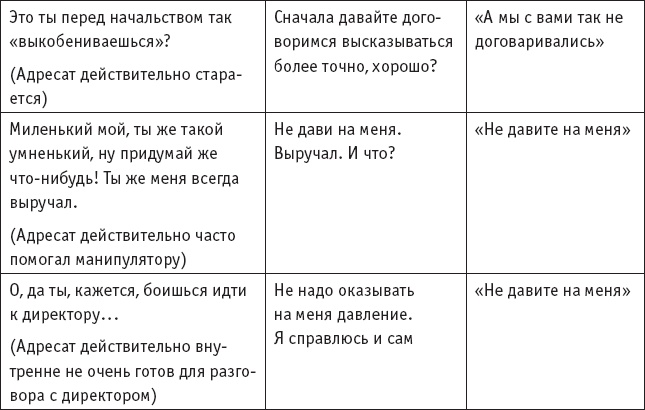 Игры, в которые играют… Мастерство манипуляций Игры, в которые играют… Мастерство манипуляций