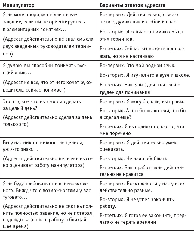Игры, в которые играют… Мастерство манипуляций Игры, в которые играют… Мастерство манипуляций