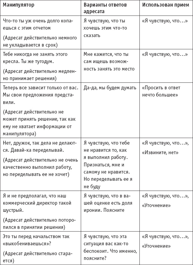 Игры, в которые играют… Мастерство манипуляций Игры, в которые играют… Мастерство манипуляций