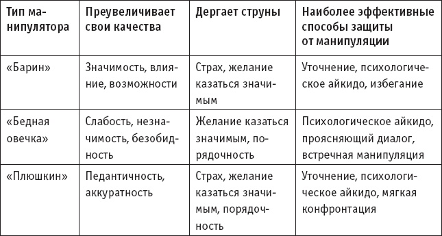 Игры, в которые играют… Мастерство манипуляций Игры, в которые играют… Мастерство манипуляций