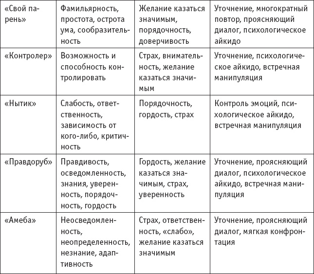 Игры, в которые играют… Мастерство манипуляций Игры, в которые играют… Мастерство манипуляций