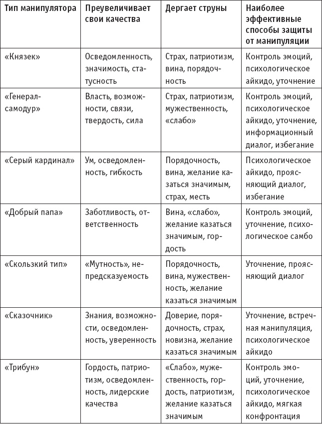 Игры, в которые играют… Мастерство манипуляций Игры, в которые играют… Мастерство манипуляций