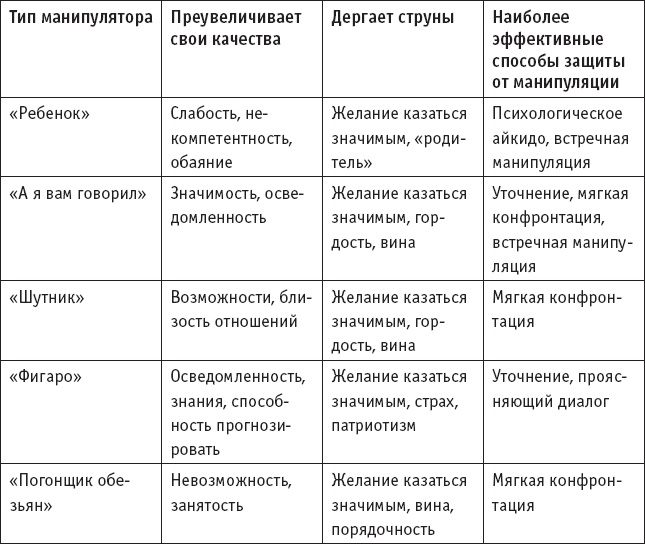 Игры, в которые играют… Мастерство манипуляций Игры, в которые играют… Мастерство манипуляций