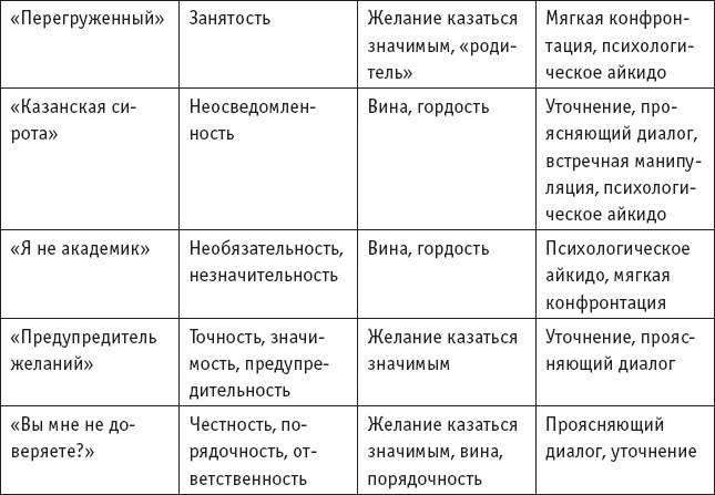 Игры, в которые играют… Мастерство манипуляций Игры, в которые играют… Мастерство манипуляций