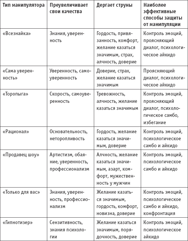 Игры, в которые играют… Мастерство манипуляций Игры, в которые играют… Мастерство манипуляций