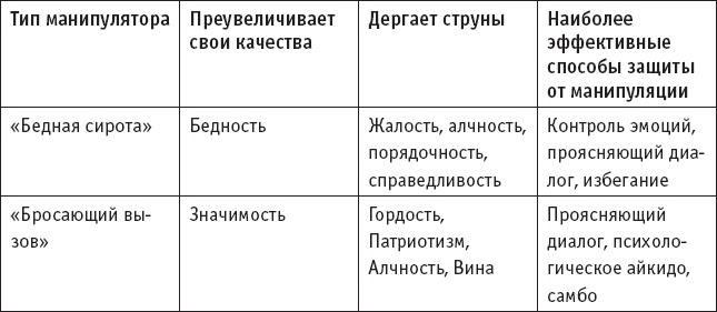 Игры, в которые играют… Мастерство манипуляций Игры, в которые играют… Мастерство манипуляций